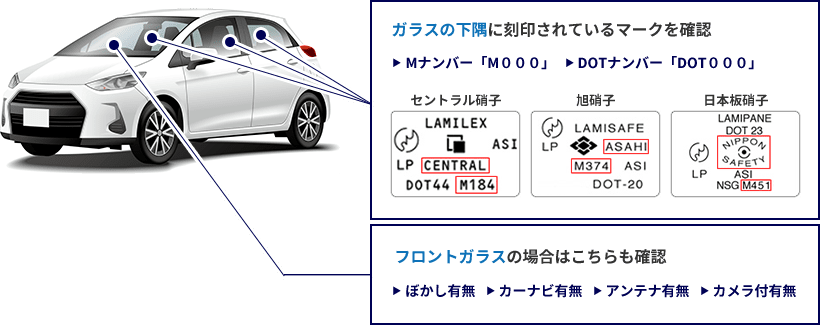 ガラスの下隅に刻印されているマークを確認